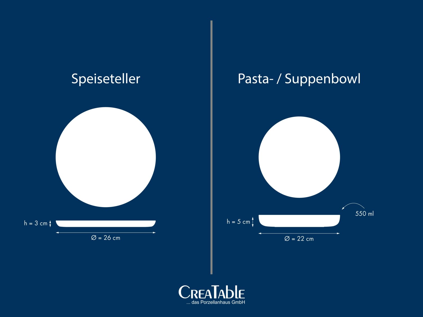 Infografik mit Draufsicht und Seitenansicht: Speiseteller Ø 26 cm, Höhe 3 cm, sowie Pasta-/Suppenbowl Ø 22 cm, Höhe 5 cm, Fassungsvermögen 550 ml.