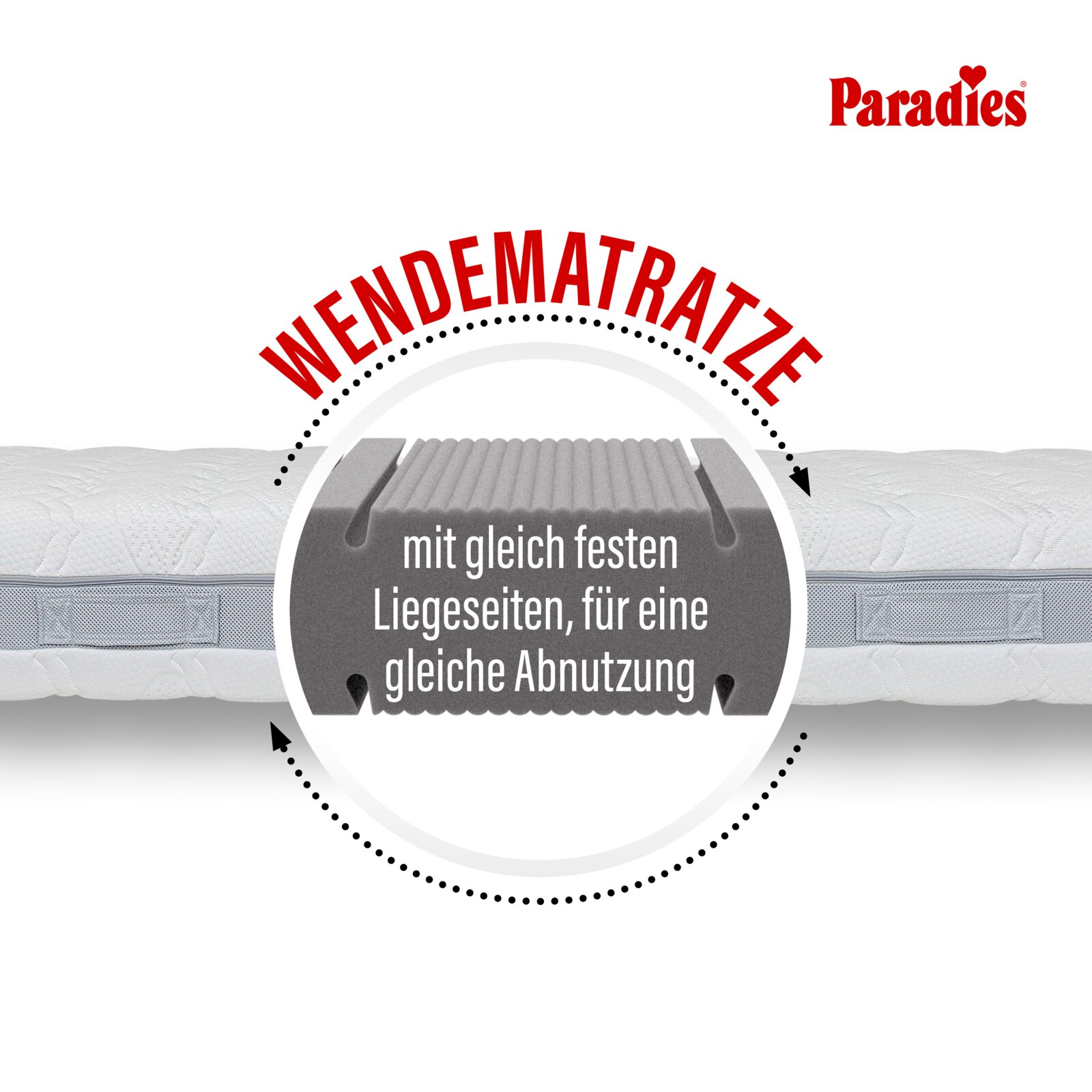 Paradies Wendematratze mit gleich festen Liegeseiten; seitliche Ansicht der Matratze mit Schnittgrafik des Kerns und Hinweis auf gleichmäßige Abnutzung.
