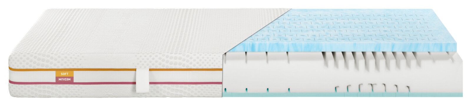 Matratze 160x200 mit SOFT/MEDIUM Härtegrad, seitliche Ansicht mit offenem Querschnitt, der die verschiedenen Schichten zeigt.