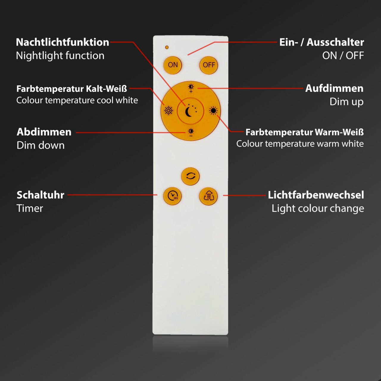 Fernbedienung für LED Sternenhimmel-Deckenleuchte mit Funktionen wie Ein-/Ausschalter, Nachtlicht, Dimmen, Farbtemperaturwechsel und Schaltuhr, frontal abgebildet.