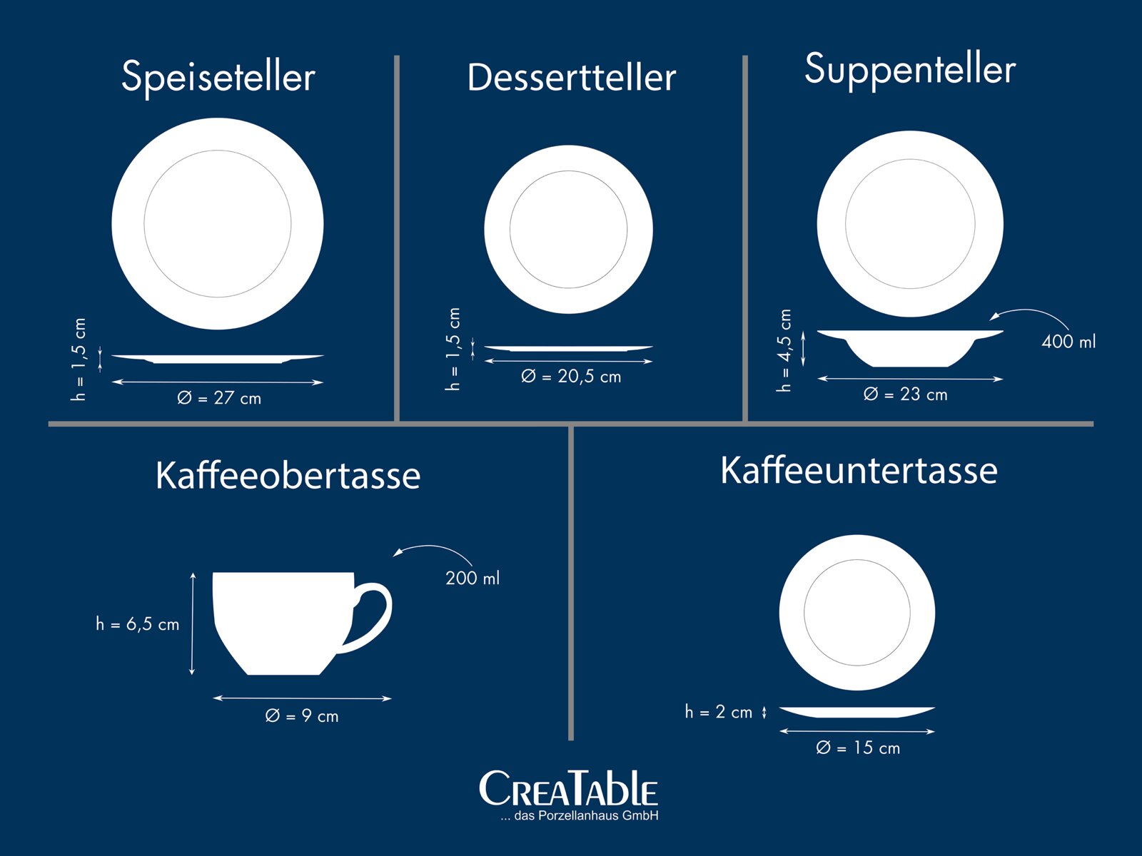 Maßgrafik eines Porzellan-Geschirrsets mit Speiseteller (Ø 27 cm, h 1,5 cm), Dessertteller (Ø 20,5 cm, h 1,5 cm), Suppenteller (Ø 23 cm, h 4,5 cm, 400 ml), Kaffeeobertasse (Ø 9 cm, h 6,5 cm, 200 ml) und Kaffeeuntertasse (Ø 15 cm, h 2 cm), dargestellt in D
