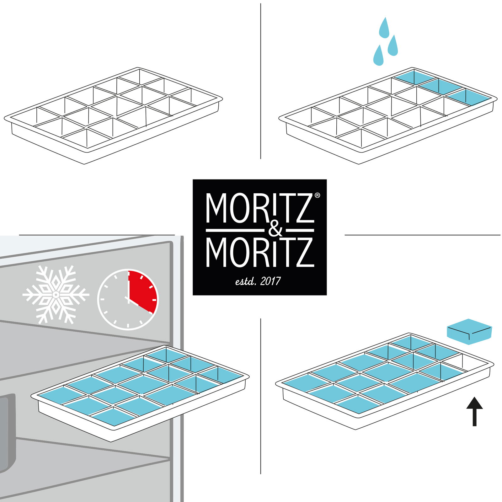 Illustration einer rechteckigen Eiswürfelform mit 18 Fächern, die aus verschiedenen Perspektiven gezeigt wird: leer, mit Wasser gefüllt, im Gefrierfach und mit fertigen Eiswürfeln. Tropfen und Uhrensymbol verdeutlichen den Prozess.