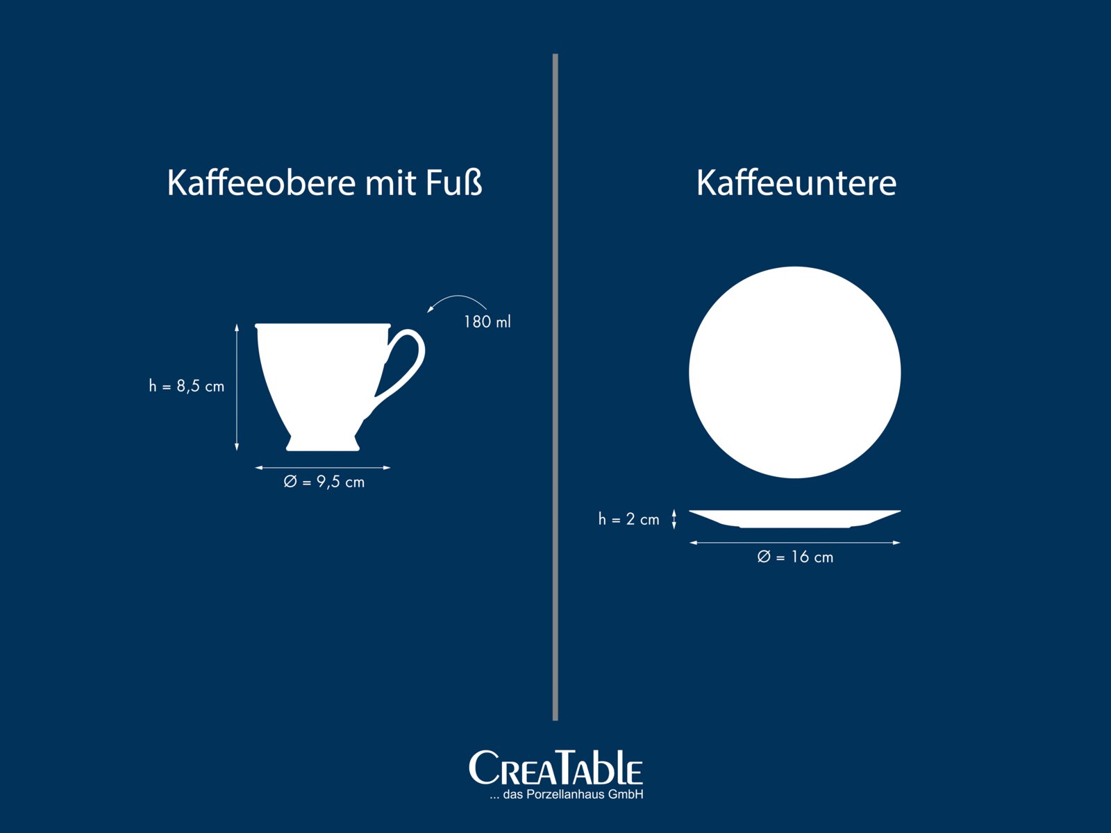 Grafische Maßskizze einer Kaffeeoberen Tasse mit Fuß (Seitenansicht, 180 ml, Höhe 8,5 cm, Ø 9,5 cm) und einer Kaffeeuntertasse (Draufsicht und Seitenansicht, Höhe 2 cm, Ø 16 cm) auf blauem Hintergrund.