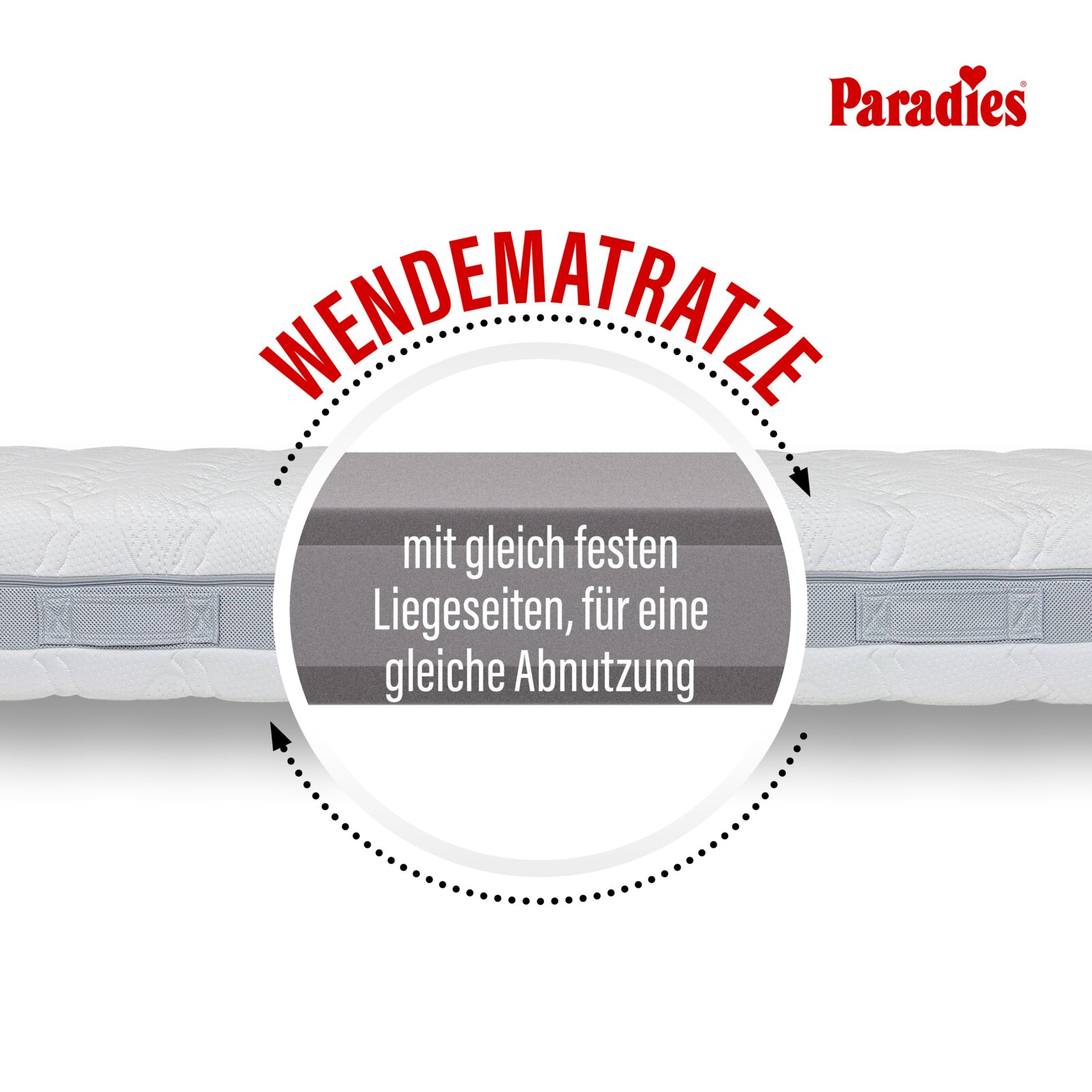 Paradies Wendematratze in Seitenansicht, weiße Matratze mit blauem Seitenband und Hinweis auf gleich feste Liegeseiten für gleichmäßige Abnutzung