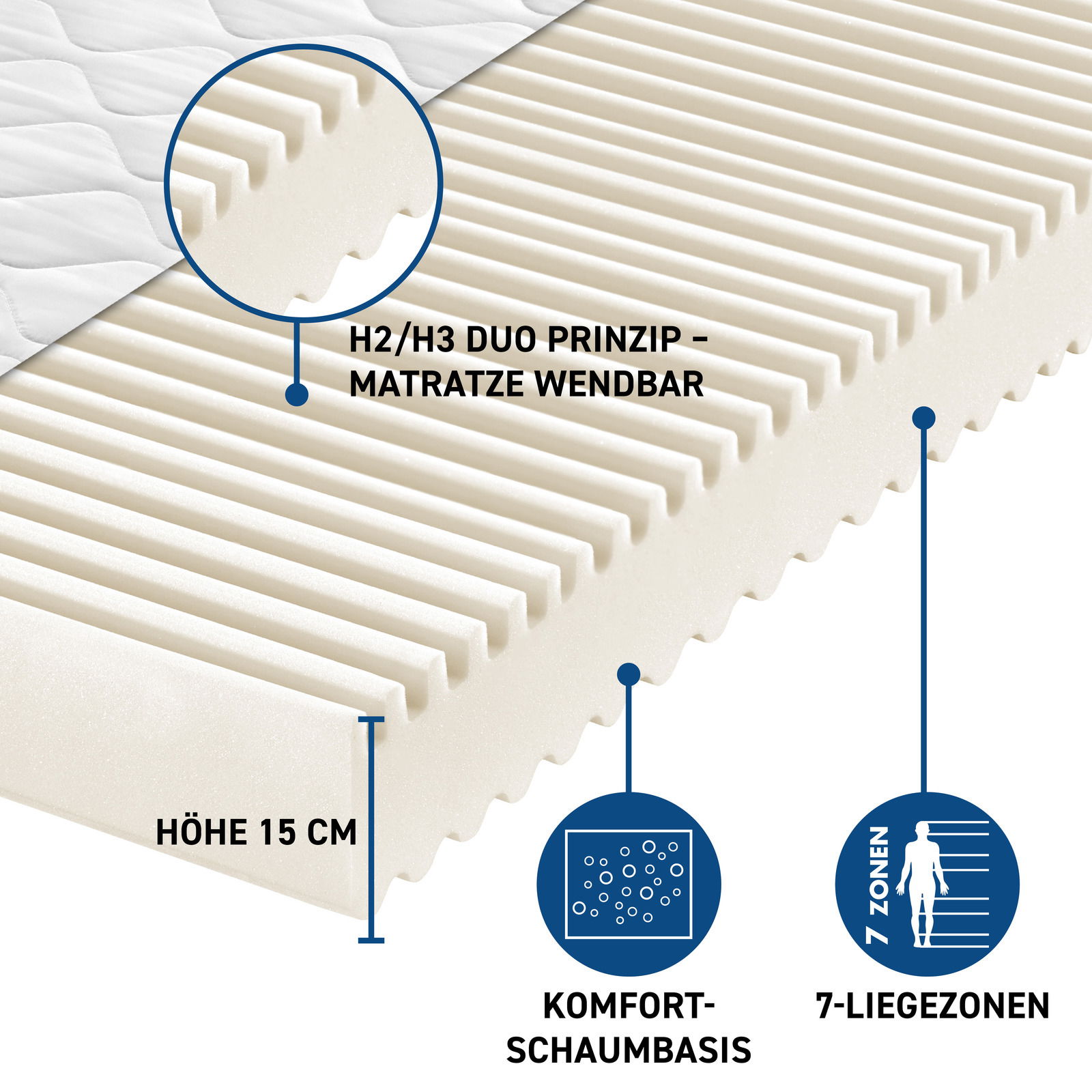 Komfort-Wendematratze mit H2/H3 Duo Prinzip, 15 cm Höhe, Komfort-Schaumbasis und 7-Liegezonen, seitliche Perspektive