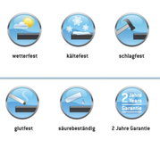 Symbolen voor weerbestendig, koudebestendig, slagvast, hittebestendig, zuurbestendig en 2 jaar garantie, in perspectief van bovenaf gezien.