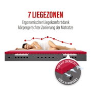 Schaumstoffmatratze mit 7 Liegezonen und Querschnittdarstellung, darauf liegt eine Frau seitlich; Seitenansicht/Querschnittperspektive, Hinweis auf Querlüftung durch Klimakanäle.