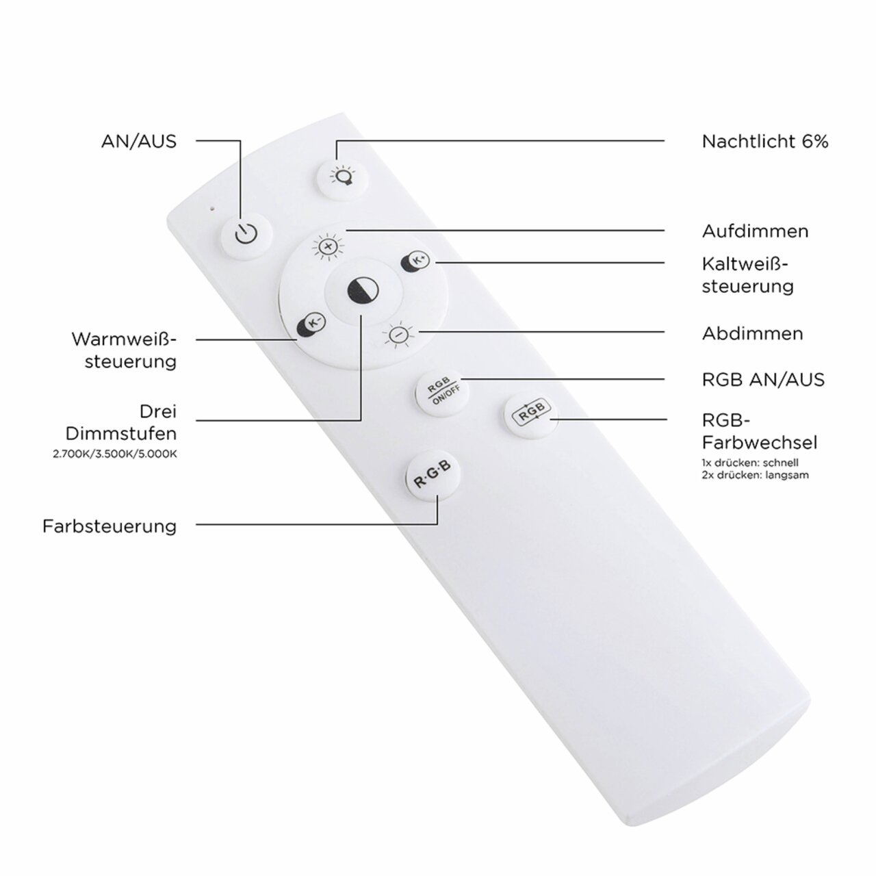 Afstandsbediening voor plafondlamp met verschillende bedieningsopties, bovenaanzicht