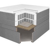 Querschnitt eines Boxspringbetts mit sichtbaren Schichten und Federn, perspektivisch von der Seite dargestellt.