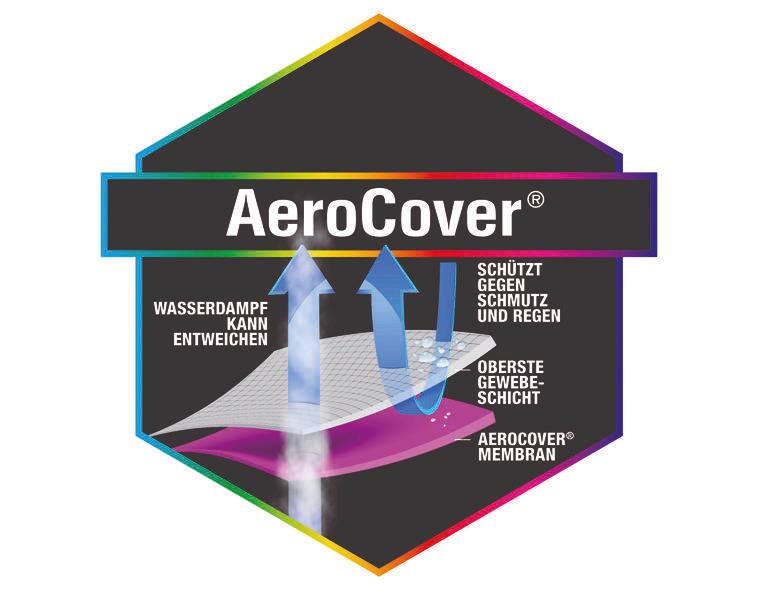 AeroCover Logo mit Darstellung der Schutzschichten, die Wasserdampf entweichen lassen und Schutz gegen Schmutz und Regen bieten. Perspektive: Frontalansicht.