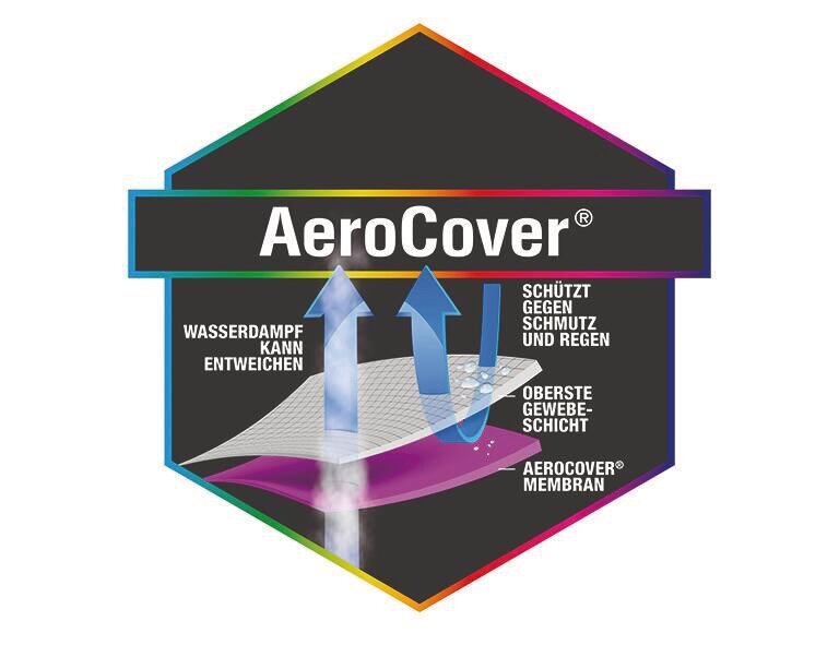 AeroCover Logo mit Darstellung der Schutzschichten und Funktionen aus der Vorderansicht.