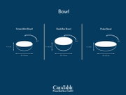 Infografik mit drei weißen Schalen (Smoothie Bowl, Buddha Bowl, Poke Bowl) mit Maßangaben und Volumen: 40 cl Ø 16,5 cm h 6 cm; 90 cl Ø 17,5 cm h 8,5 cm; 95 cl Ø 22,5 cm h 6 cm, dargestellt in frontaler Ansicht mit leichtem Blick von oben.