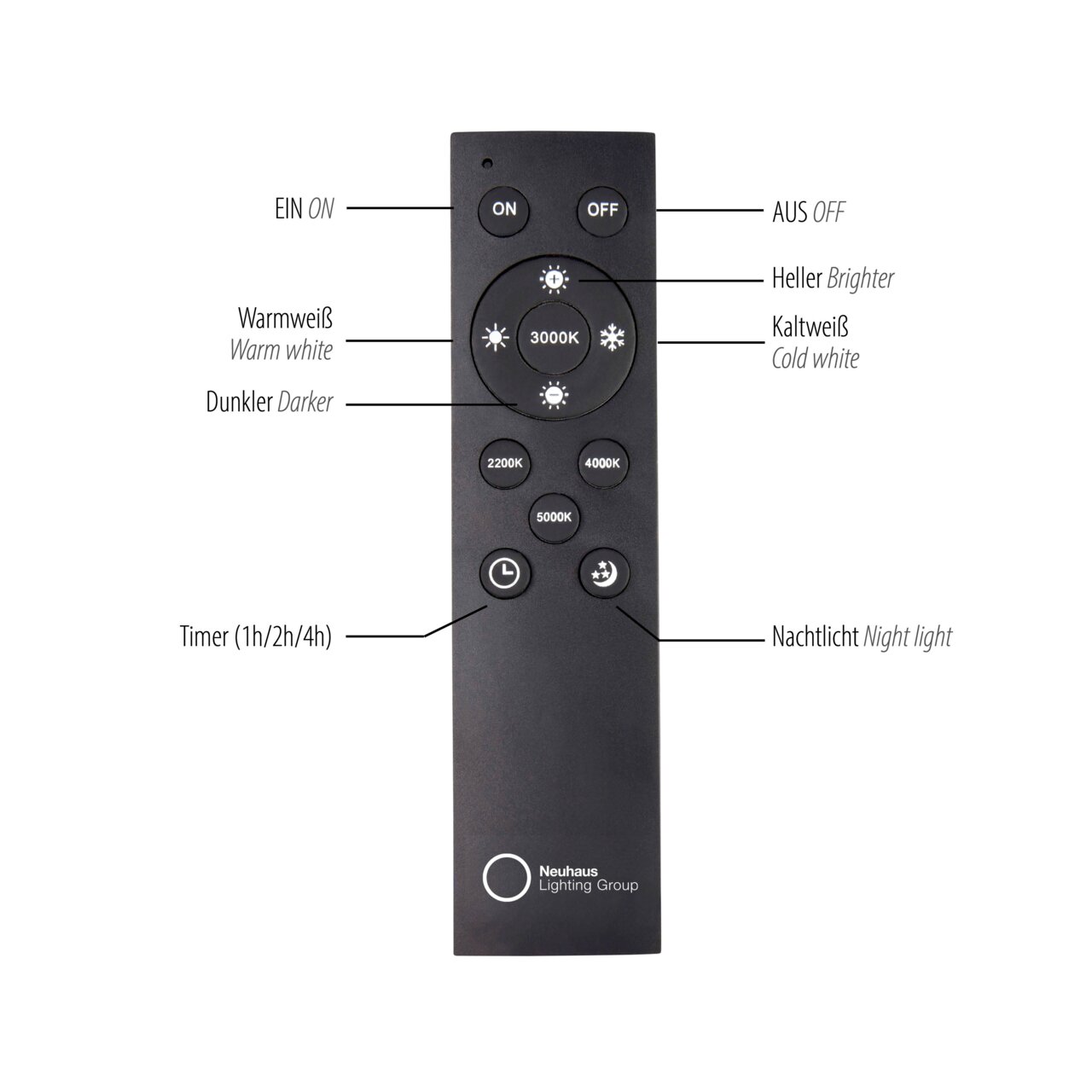 Fernbedienung für LED-Deckenleuchte mit verschiedenen Tasten für Ein/Aus, Helligkeit, Farbtemperatur und Timer, frontal abgebildet.