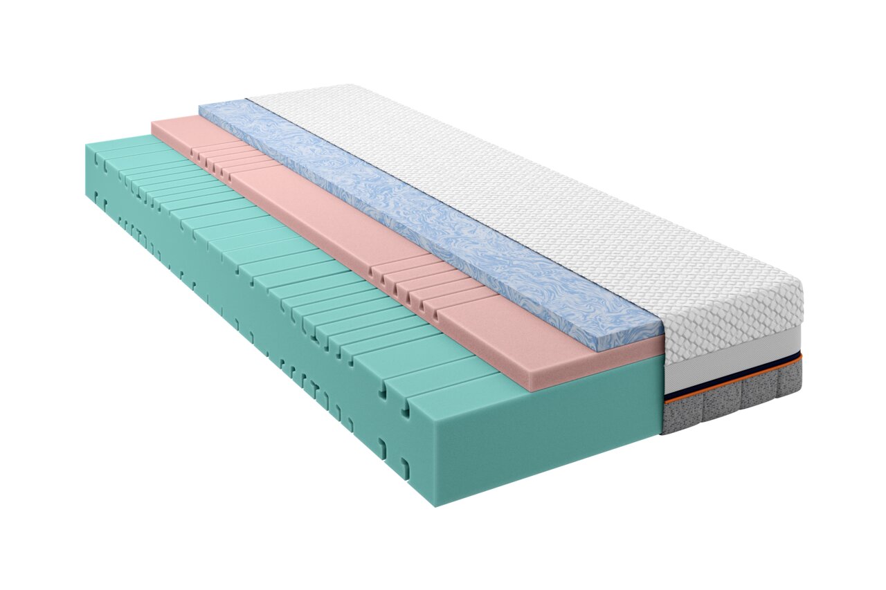Dwarsdoorsnede van een meerlaagse koudschuimmatras met verschillende schuimlagen in verschillende kleuren, in perspectief vanaf de zijkant weergegeven.