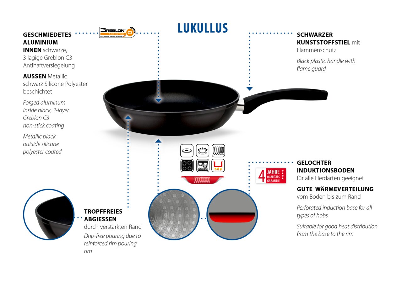 Lukullus-koekenpan van 24 cm, gemaakt van gesmeed aluminium met een zwarte Greblon C3-antiaanbaklaag, een zwarte kunststof steel en een geperforeerde inductiebodem, zijaanzicht.
