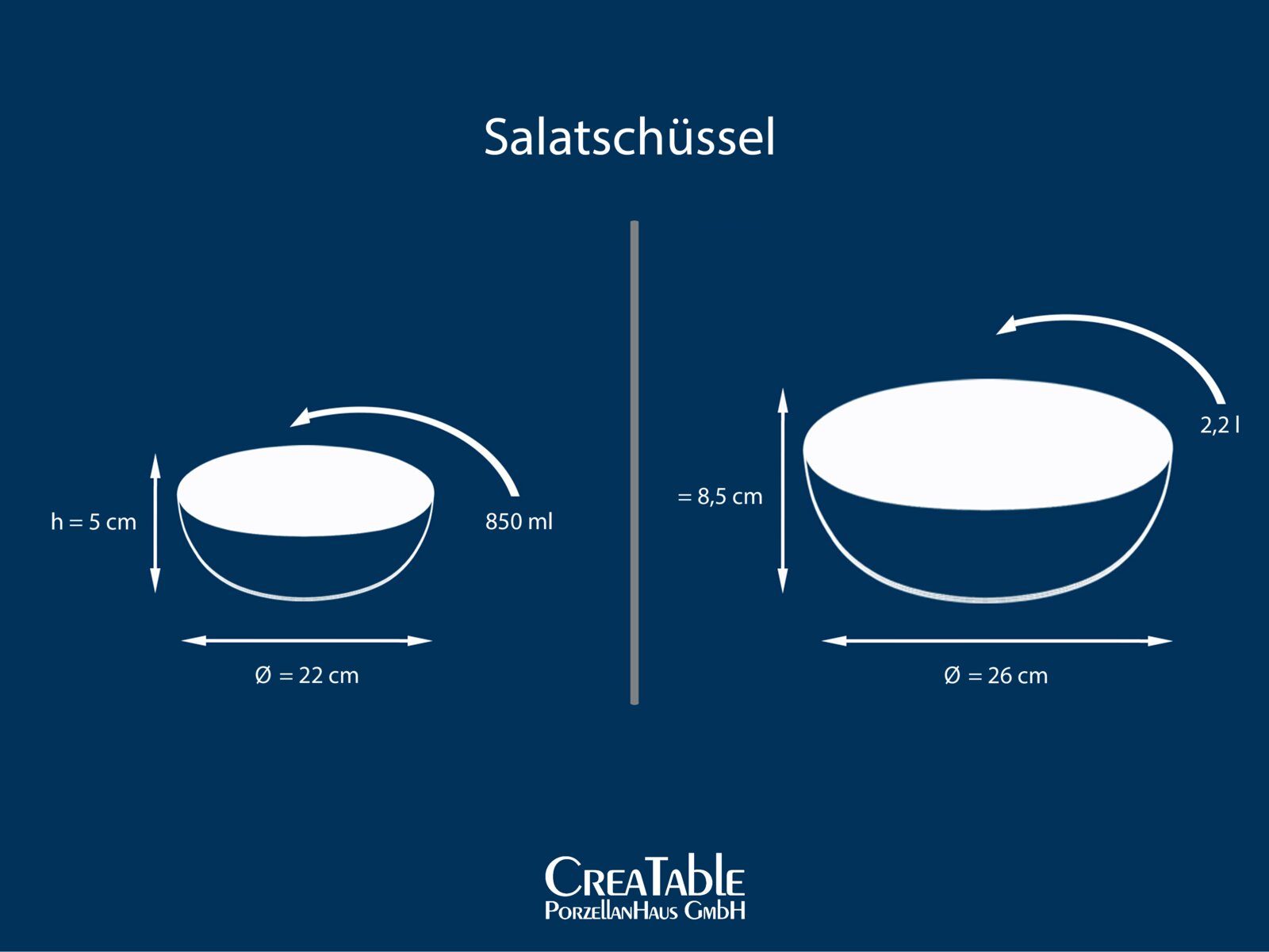 Infografik einer Salatschüssel mit Maßangaben (Ø 22 cm, h 5 cm, 850 ml sowie Ø 26 cm, h 8,5 cm, 2,2 l), dargestellt in seitlicher Ansicht auf blauem Hintergrund; unten Logo von CreaTable PorzellanHaus GmbH.