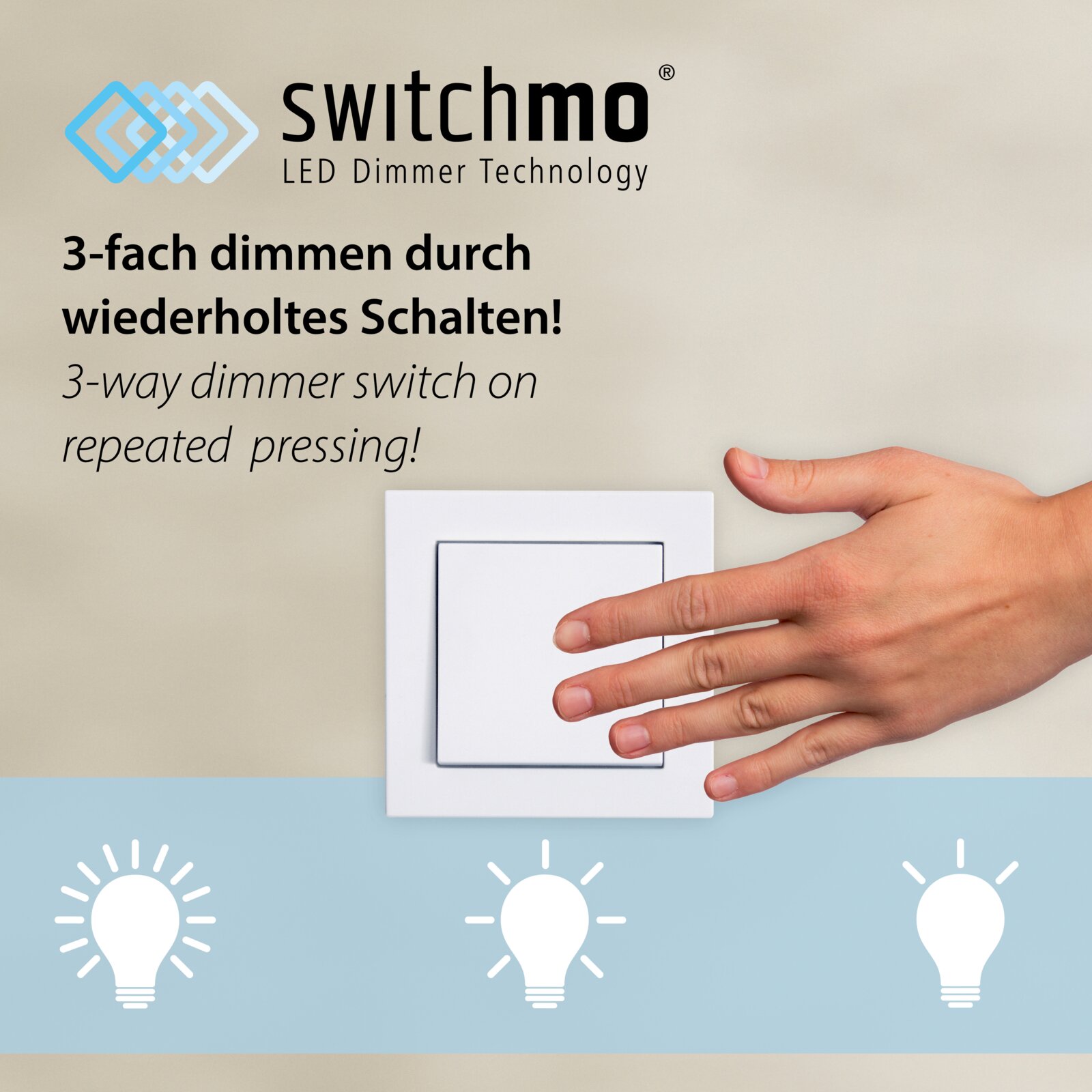 Werbegrafik für switchmo LED Dimmer Technology: Hand betätigt einen weißen Wandschalter, Hinweis auf 3-fach Dimmen durch wiederholtes Schalten; Frontansicht des Schalters.