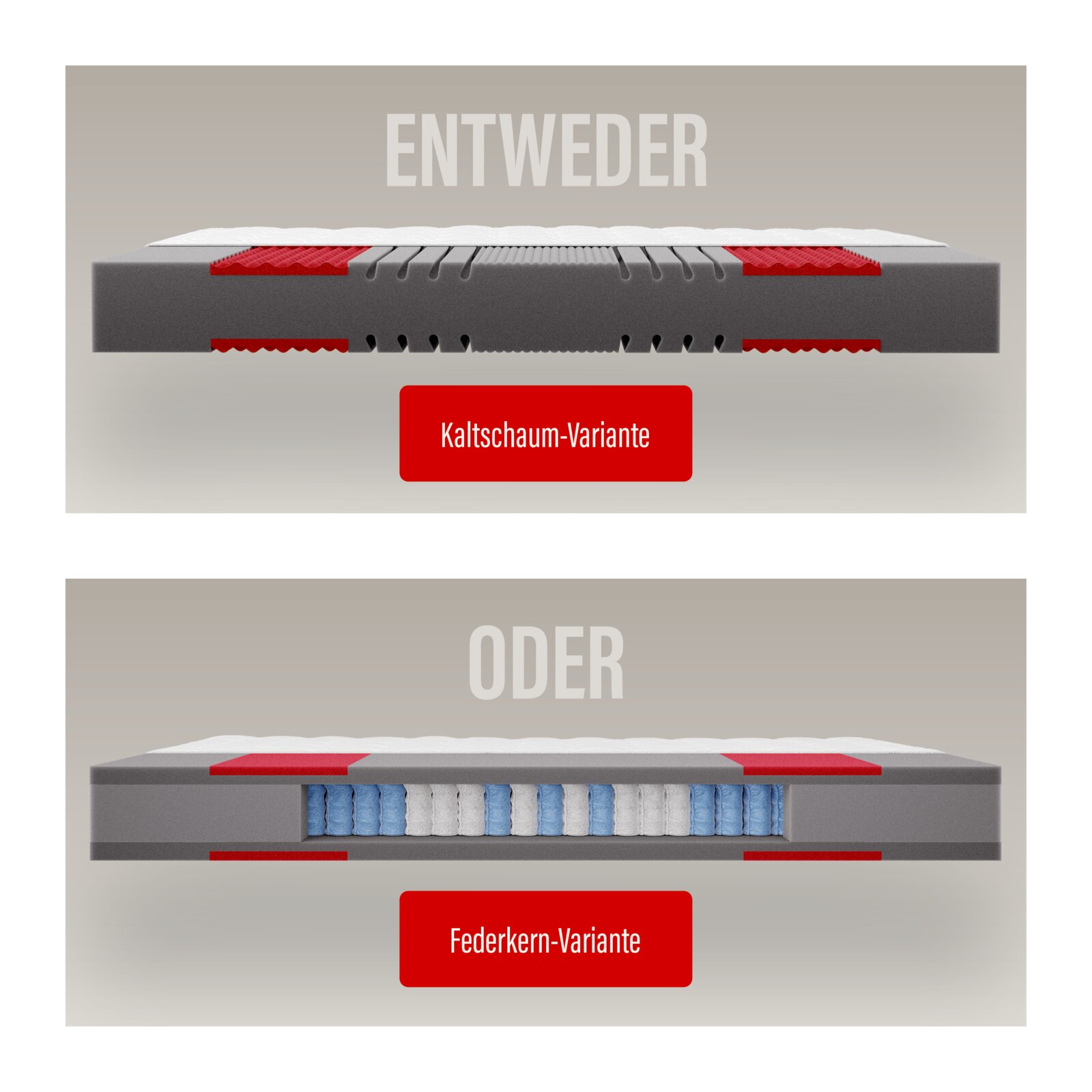Schnittansicht im Seitenprofil: Vergleich einer Matratze als Kaltschaum-Variante (oben) und Federkern-Variante (unten) mit farblich markierten Komfortzonen.
