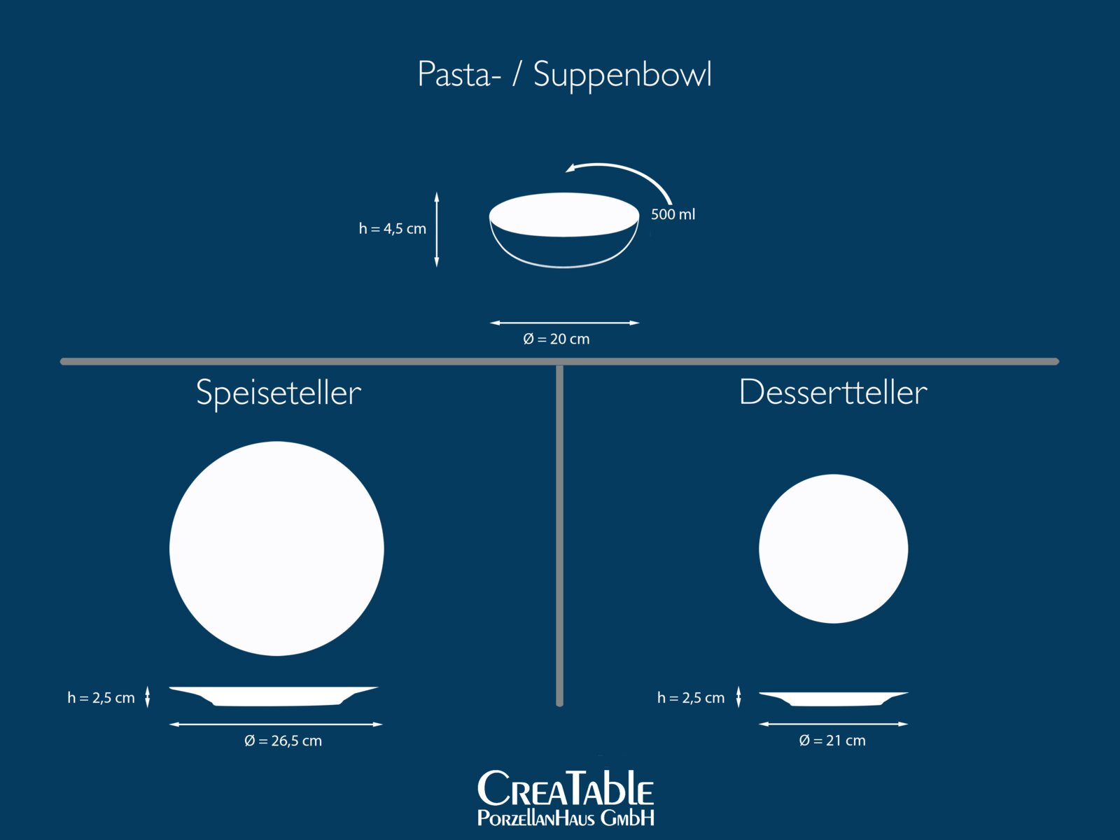 Infografik mit Draufsicht und Seitenansicht von Pasta-/Suppenbowl (500 ml, Ø 20 cm, h 4,5 cm), Speiseteller (Ø 26,5 cm, h 2,5 cm) und Dessertteller (Ø 21 cm, h 2,5 cm) auf blauem Hintergrund