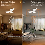 Witte plafondventilator met lamp, van onderen getoond in een slaapkamer, met instelbare draairichting voor verkoelende lucht in de zomer en verspreiding van warme verwarmingslucht in de winter.