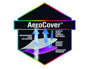 AeroCover Logo mit Darstellung der Schutzfunktionen: Wasserdampf kann entweichen, schützt gegen Schmutz und Regen, mit oberster Gewebeschicht und AeroCover Membran. Frontalansicht.
