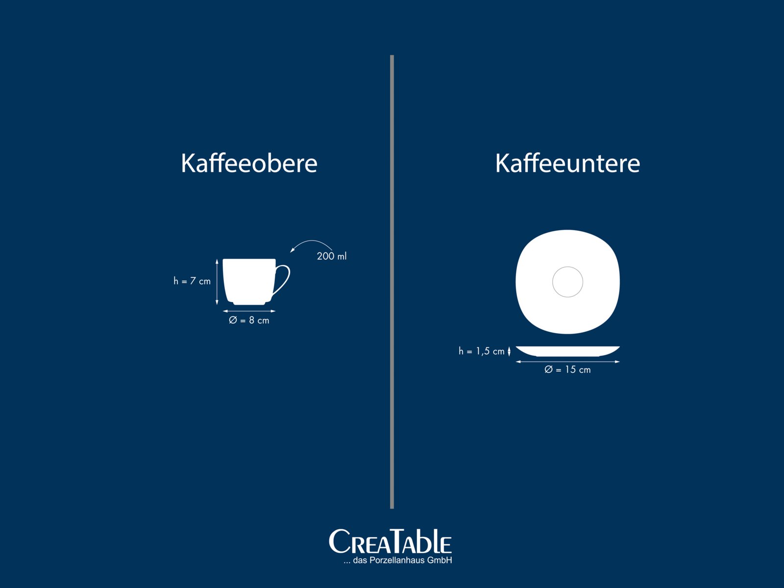 Infografik mit Maße einer Kaffeetasse und Untertasse: Seitenansicht der Tasse (200 ml, Höhe 7 cm, Ø 8 cm) sowie Draufsicht und Seitenansicht der Untertasse (Höhe 1,5 cm, Ø 15 cm) auf blauem Hintergrund.