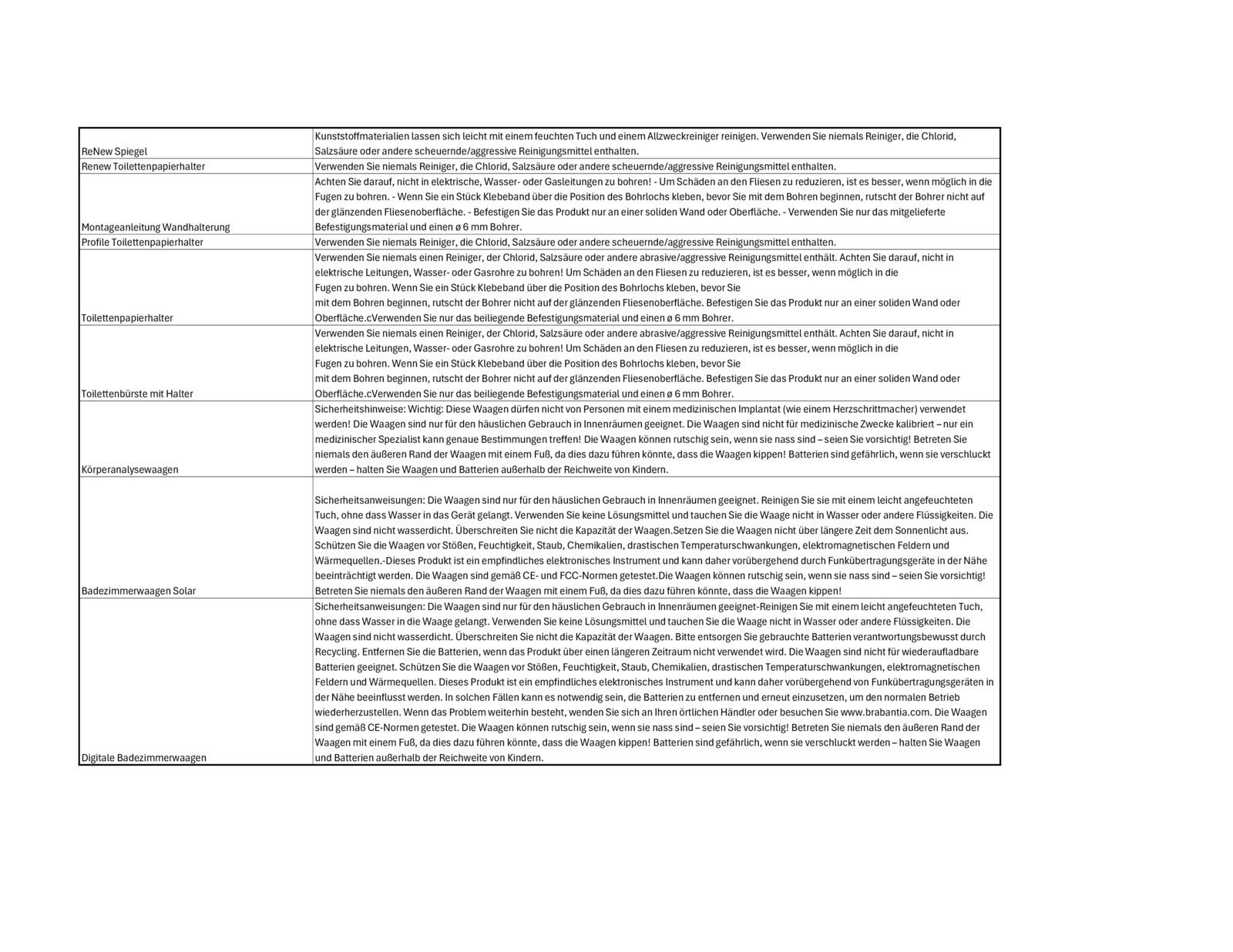 Produktinformationen und Sicherheitshinweise für verschiedene Haushaltsprodukte, darunter Toilettenpapierhalter und Waagen, aus einer frontalen Perspektive.