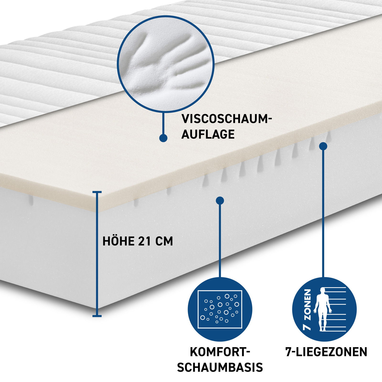 Kaltschaummatratze H3 mit Viscoschaumauflage, 21 cm Höhe, Komfortschaumbasis und 7-Liegezonen, seitliche Perspektive