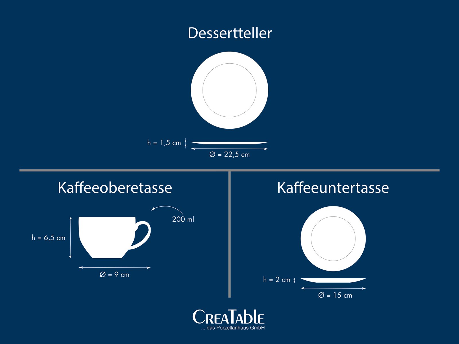 Infografik eines weißen Porzellan-Desserttellers in Draufsicht und Seitenansicht mit Maßen Ø 22,5 cm und Höhe 1,5 cm, daneben Kaffeeobertasse (200 ml) und Kaffeeuntertasse mit Maßangaben.