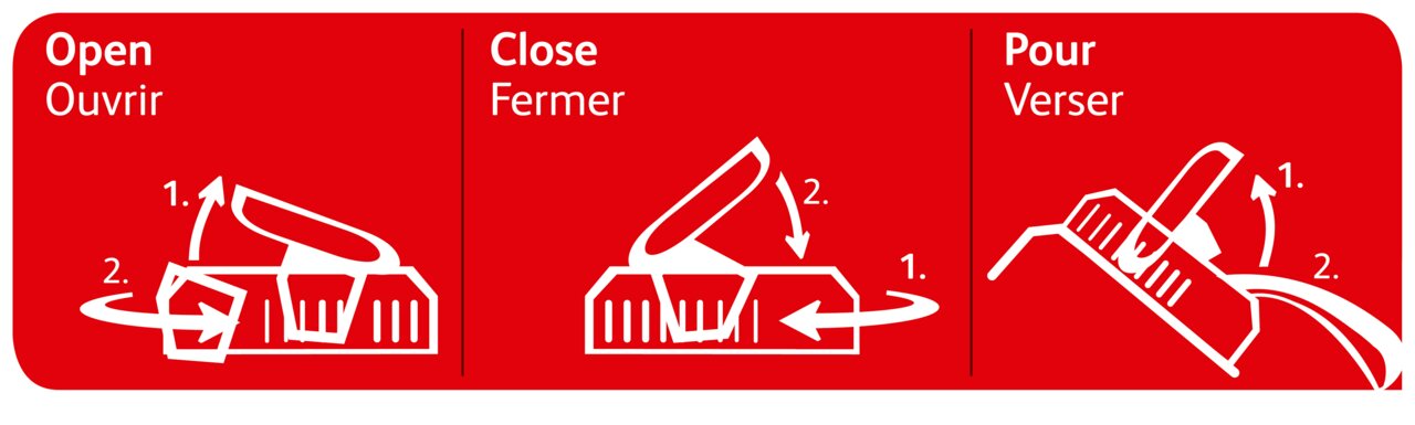 Anleitung zur Bedienung des Verschlusses einer Isolierflasche aus der Vogelperspektive: Öffnen, Schließen und Ausgießen.