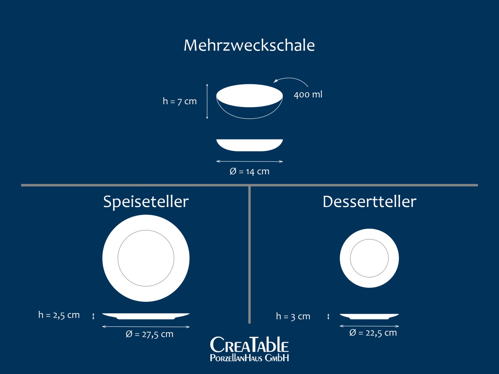 Infografik mit Draufsicht und Seitenansicht einer Mehrzweckschale (400 ml, Ø 14 cm, Höhe 7 cm) sowie Speiseteller (Draufsicht/Seitenansicht, Ø 27,5 cm, Höhe 2,5 cm) und Dessertteller (Draufsicht/Seitenansicht, Ø 22,5 cm, Höhe 3 cm) auf blauem Hintergrund