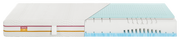 Querschnitt einer Matratze 90x200 SOFT/MEDIUM mit verschiedenen Schichten und Texturen, seitliche Perspektive
