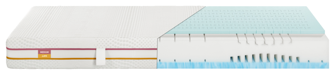 Querschnitt einer Matratze 90x200 SOFT/MEDIUM mit verschiedenen Schichten und Texturen, seitliche Perspektive
