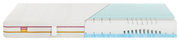 Querschnitt einer Matratze 90x200 SOFT/MEDIUM mit verschiedenen Schichten und Texturen, seitliche Perspektive