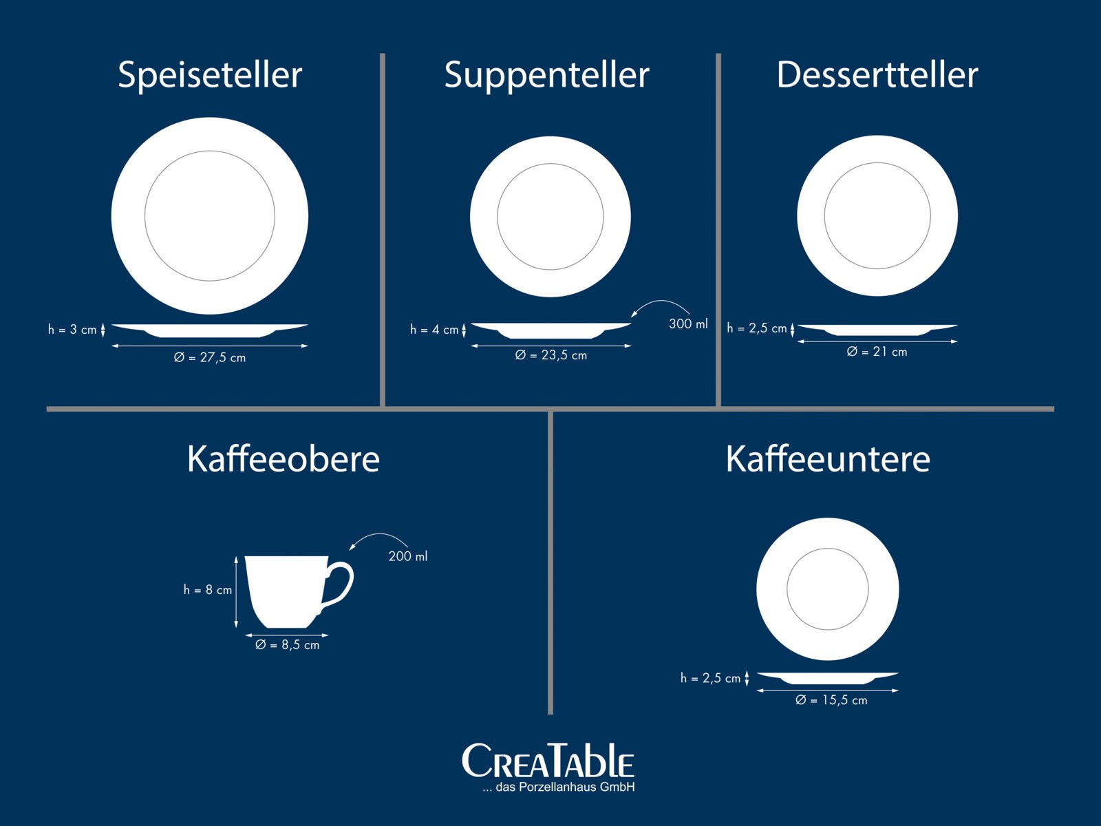 Maßgrafik eines weißen Porzellan-Geschirrsets (Speiseteller Ø 27,5 cm, Suppenteller Ø 23,5 cm/300 ml, Dessertteller Ø 21 cm, Kaffeeobere 200 ml, Kaffeeuntere Ø 15,5 cm) auf blauem Hintergrund, dargestellt in Draufsicht und Seitenansicht.
