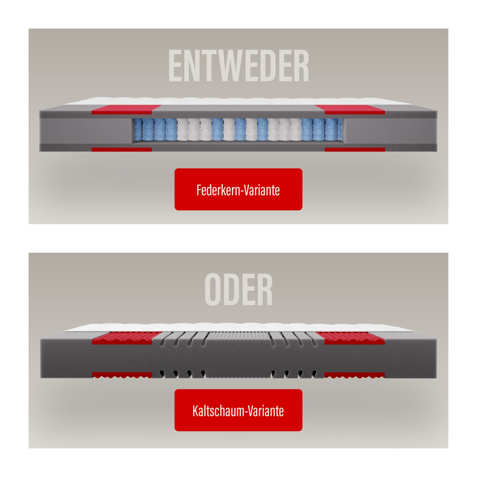 Schematische Querschnittsansicht einer Matratze im Seitenprofil, oben Federkern-Variante mit sichtbaren Taschenfedern und unten Kaltschaum-Variante mit Schaumkern und roten Komfortzonen; perspektive: seitlicher Schnitt/Profilansicht.