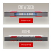 Schematische Querschnittsansicht einer Matratze im Seitenprofil, oben Federkern-Variante mit sichtbaren Taschenfedern und unten Kaltschaum-Variante mit Schaumkern und roten Komfortzonen; perspektive: seitlicher Schnitt/Profilansicht.