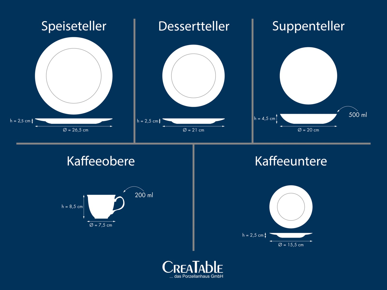Infografik mit Draufsicht und Seitenansicht eines Geschirrsets: Speiseteller Ø 26,5 cm (h 2,5 cm), Dessertteller Ø 21 cm (h 2,5 cm), Suppenteller Ø 20 cm (h 4,5 cm, 500 ml), Kaffeeobere Ø 7,5 cm (h 8,5 cm, 200 ml) und Kaffeeuntere Ø 15,5 cm (h 2,5 cm) auf