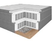 Querschnitt eines Boxspringbetts mit mehreren Schichten von Federn und Polsterung, seitliche Perspektive