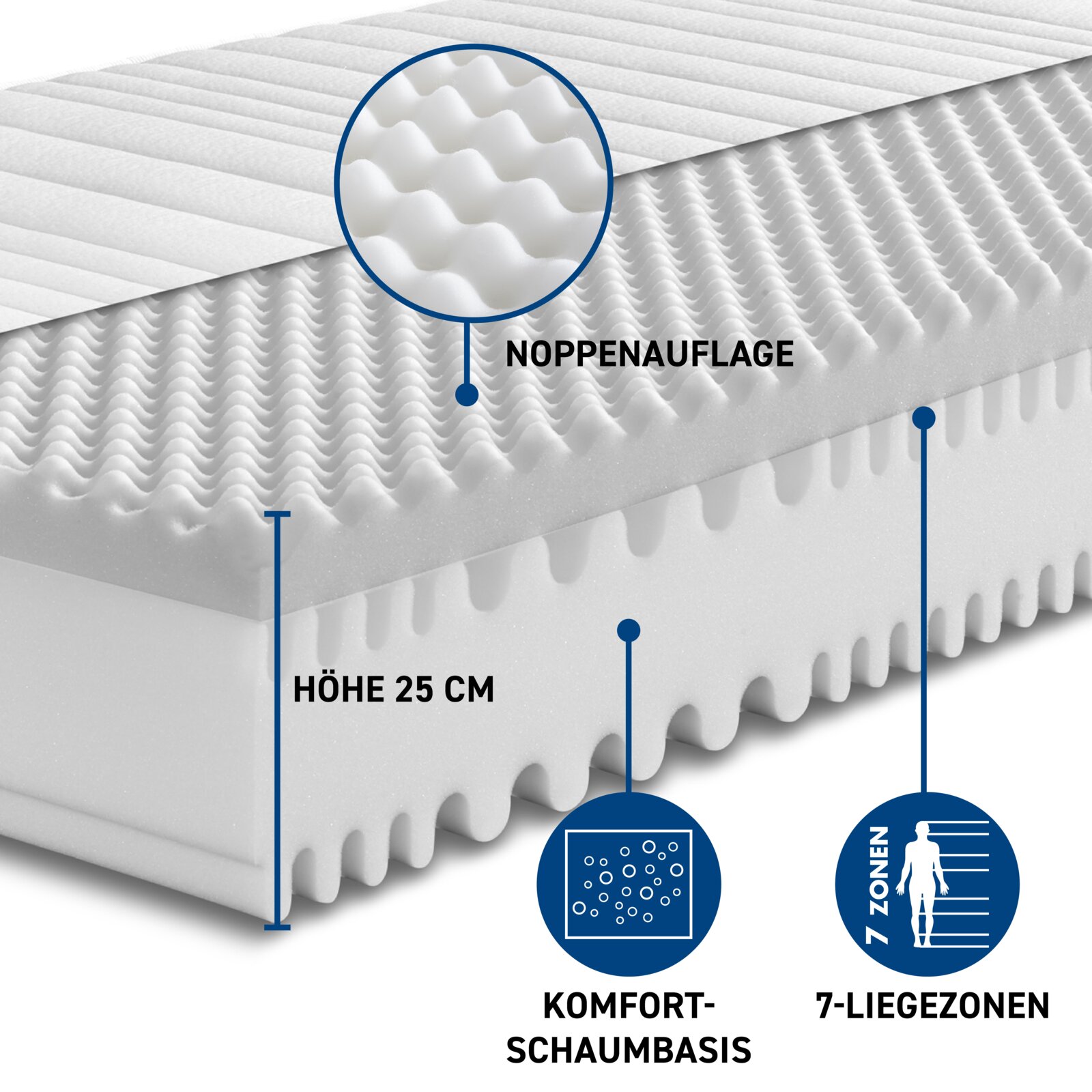 Kaltschaummatratze H2 mit Noppenauflage, 25 cm Höhe, Komfort-Schaumbasis und 7-Liegezonen, seitliche Perspektive