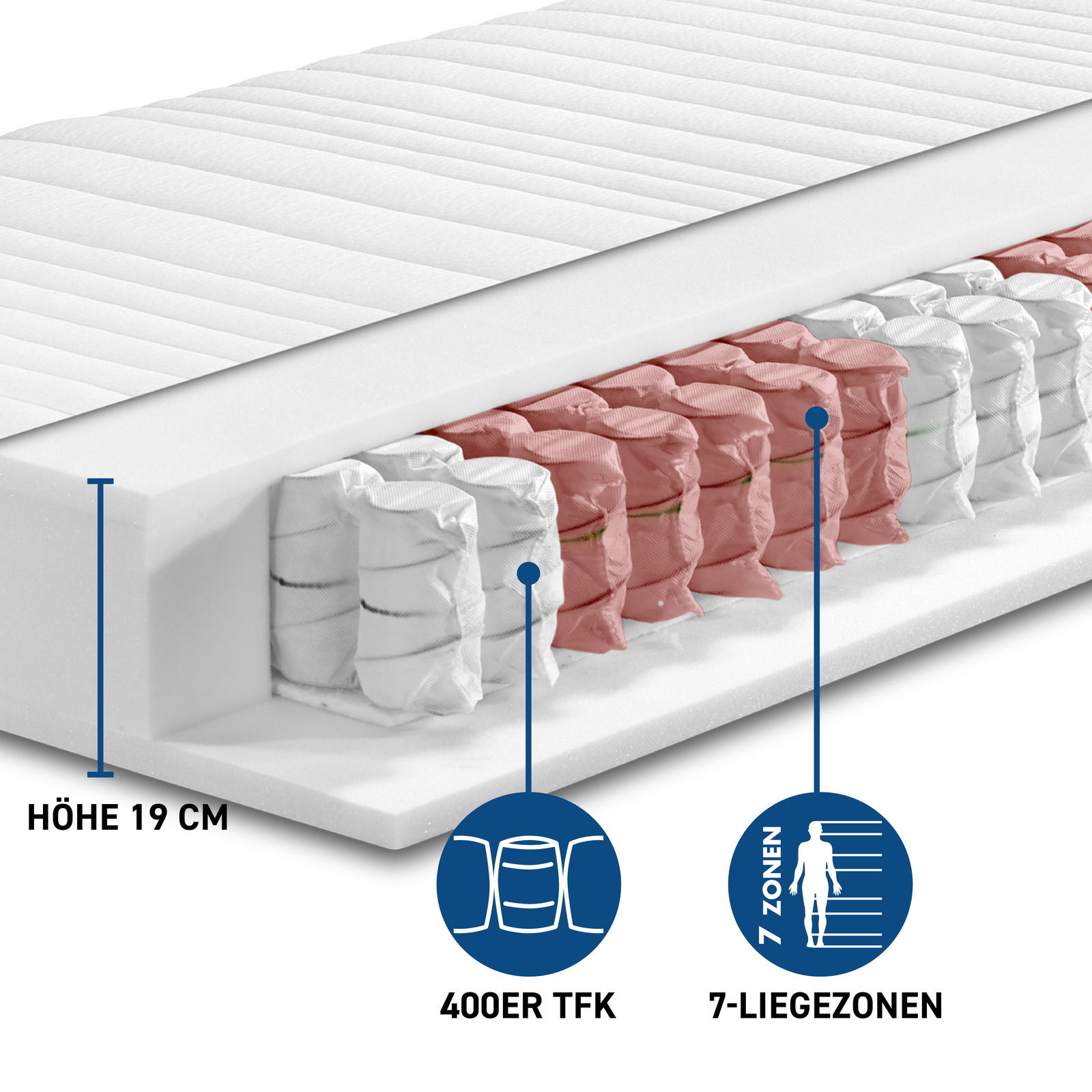 Querschnitt einer TTFK-Matratze H2 mit 400er TFK-Federn und 7-Liegezonen, Höhe 19 cm, seitliche Perspektive