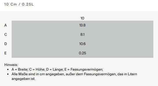 4er Set Mini Cocotte Azure, Ansicht von oben, Maße: Breite 13.8 cm, Höhe 8.1 cm, Länge 10.6 cm, Fassungsvermögen 0.25 Liter
