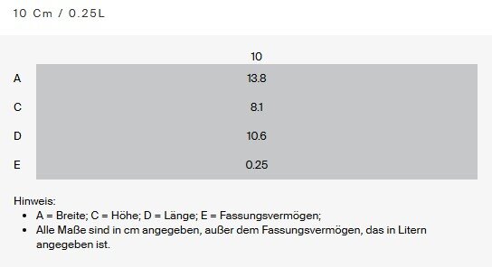 4er Set Mini Cocotte Azure, Ansicht von oben, Maße: Breite 13.8 cm, Höhe 8.1 cm, Länge 10.6 cm, Fassungsvermögen 0.25 Liter