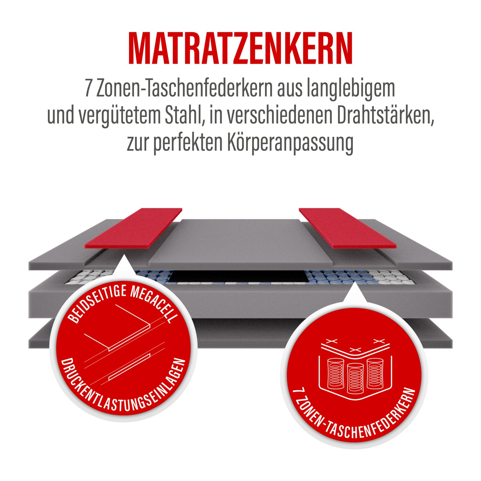 3D-Schnittdarstellung eines Matratzenkerns mit 7-Zonen-Taschenfederkern aus vergütetem Stahl und beidseitiger Megacell-Druckentlastungseinlage, perspektivische Ansicht von schräg oben