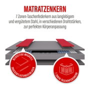 3D-Schnittdarstellung eines Matratzenkerns mit 7-Zonen-Taschenfederkern aus vergütetem Stahl und beidseitiger Megacell-Druckentlastungseinlage, perspektivische Ansicht von schräg oben