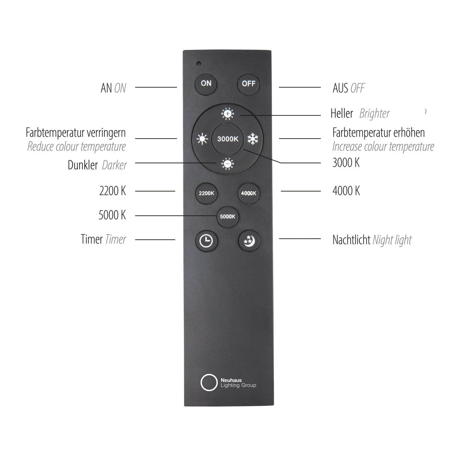 Fernbedienung für LED-Deckenleuchte mit verschiedenen Tasten zur Steuerung der Farbtemperatur und Helligkeit, Ansicht von vorne.