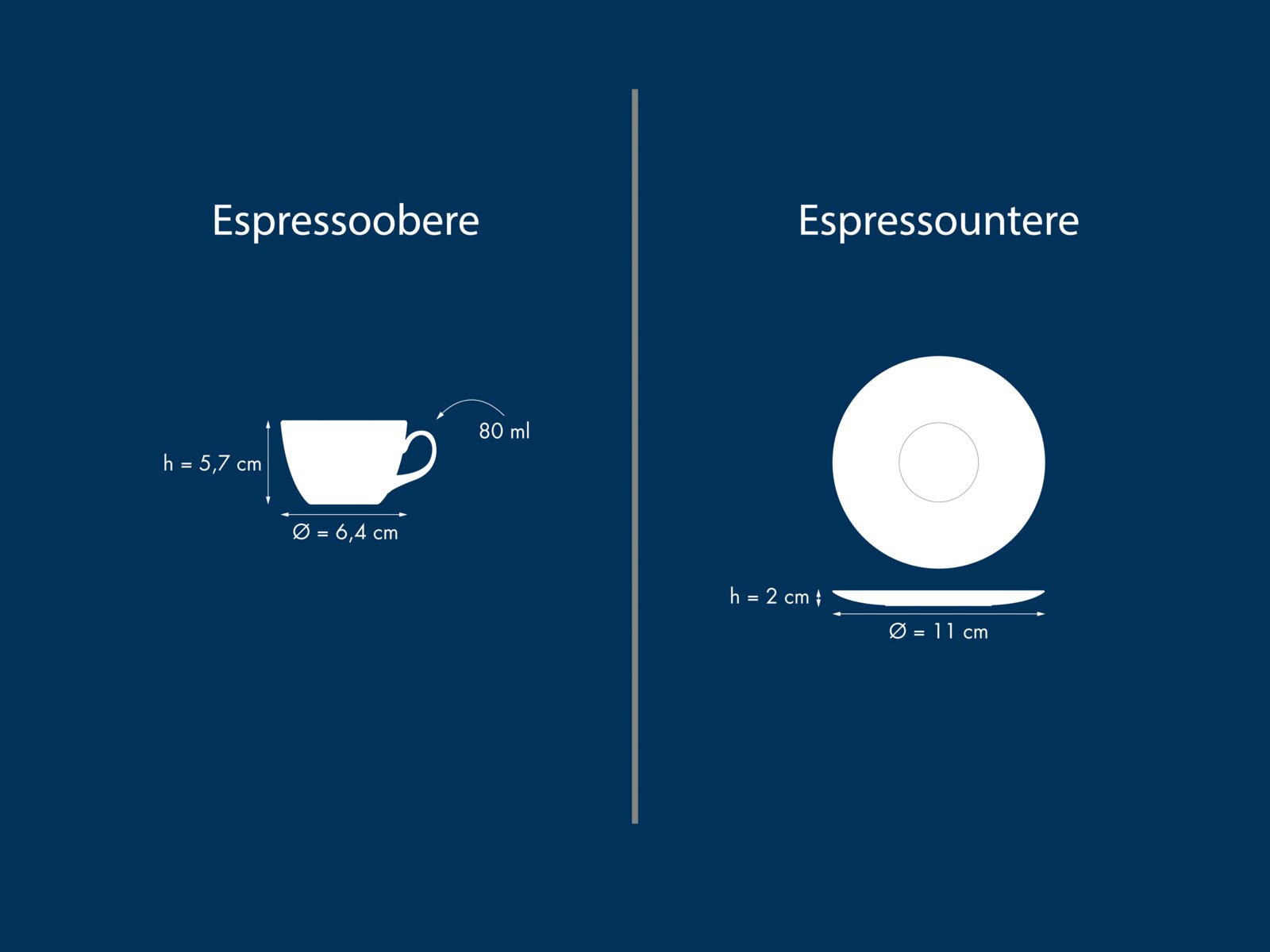 Infografik einer weißen Espressotasse mit Untertasse, links Seitenansicht der Tasse (80 ml, Höhe 5,7 cm, Ø 6,4 cm) und rechts Draufsicht sowie Seitenprofil der Untertasse (Ø 11 cm, Höhe 2 cm) auf blauem Hintergrund