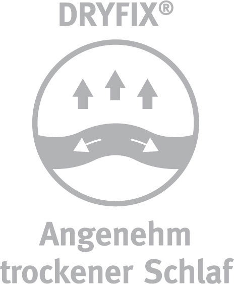Logo mit der Aufschrift 'DRYFIX Angenehm trockener Schlaf', zeigt Pfeile, die Luftzirkulation symbolisieren, aus der Vorderansicht.