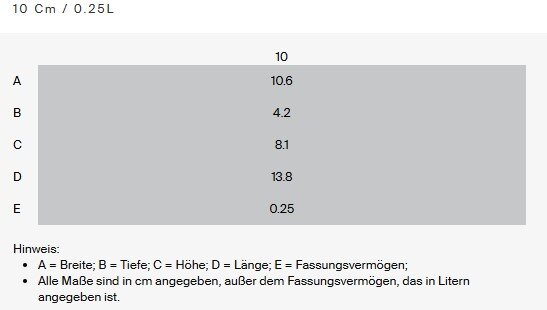 Schwarze Mini-Cocotte aus der Vogelperspektive, 10 cm Durchmesser, 0,25 Liter Fassungsvermögen.