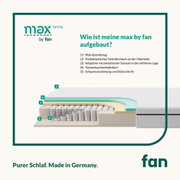 Querschnitt einer Tonnentaschenfederkernmatratze mit verschiedenen Schichten, darunter Matratzenbezug, punktelastischer Hybridschaum, viscoelastischer Schaum, Tonnentaschenfederkern und Schaumumrahmung. Perspektive von der Seite.